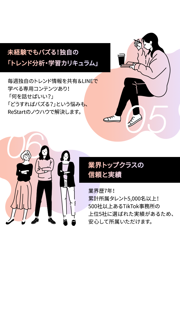 未経験でもバズる! 独自の
「トレンド分析・学習カリキュラム」
毎週独自のトレンド情報を共有 & LINEで
学べる専用コンテンツあり!
「何を話せばいい?」
「どうすればバズる?」 という悩みも、
ReStartのノウハウで解決します。
5
業界トップクラスの
信頼と実績
業界歴7年!
累計所属タレント 5,000名以上!
500社以上あるTikTok 事務所の
上位5社に選ばれた実績があるため、
安心して所属いただけます。
